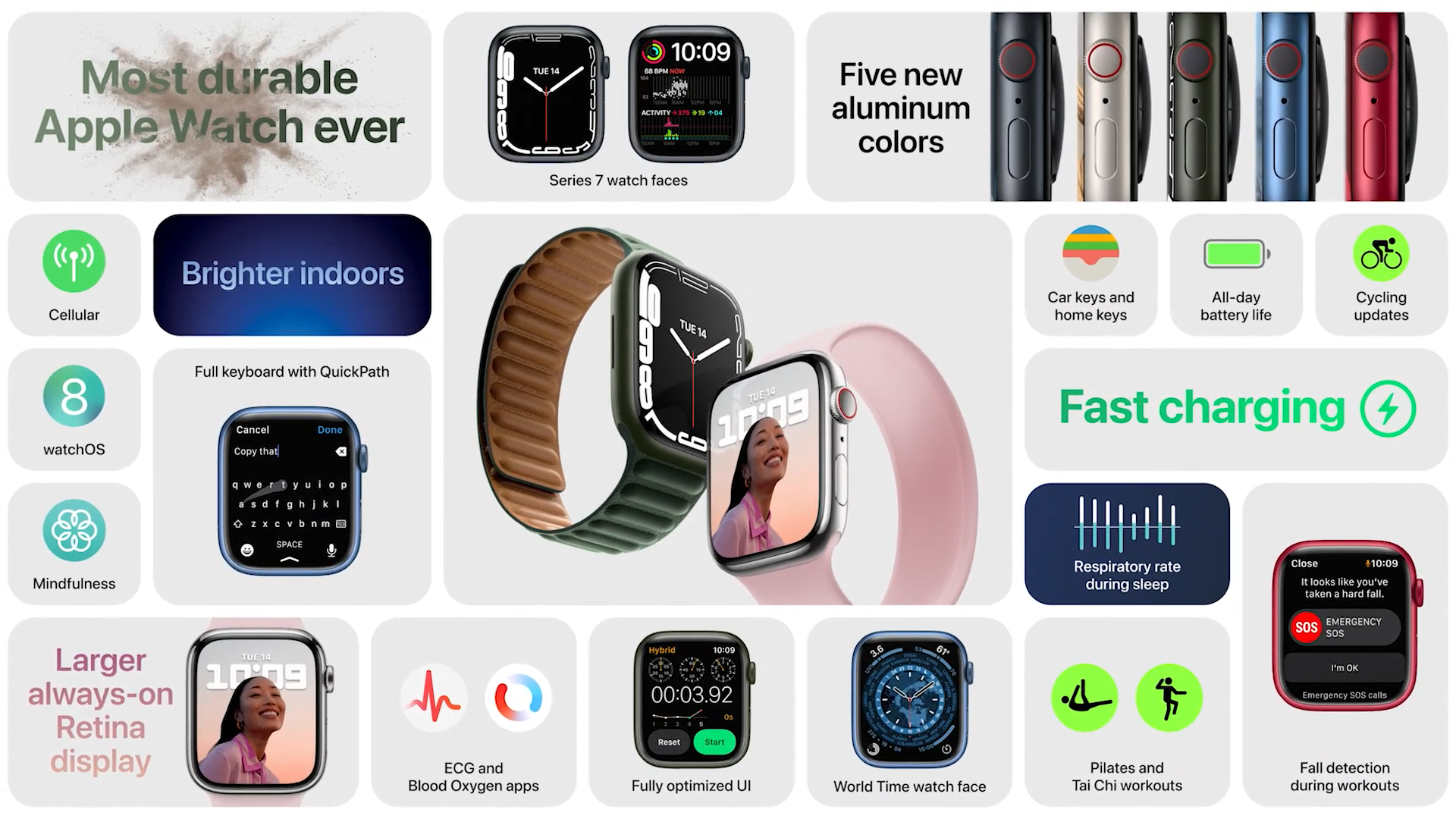 Las nuevas especificaciones de Apple Watch Series 7