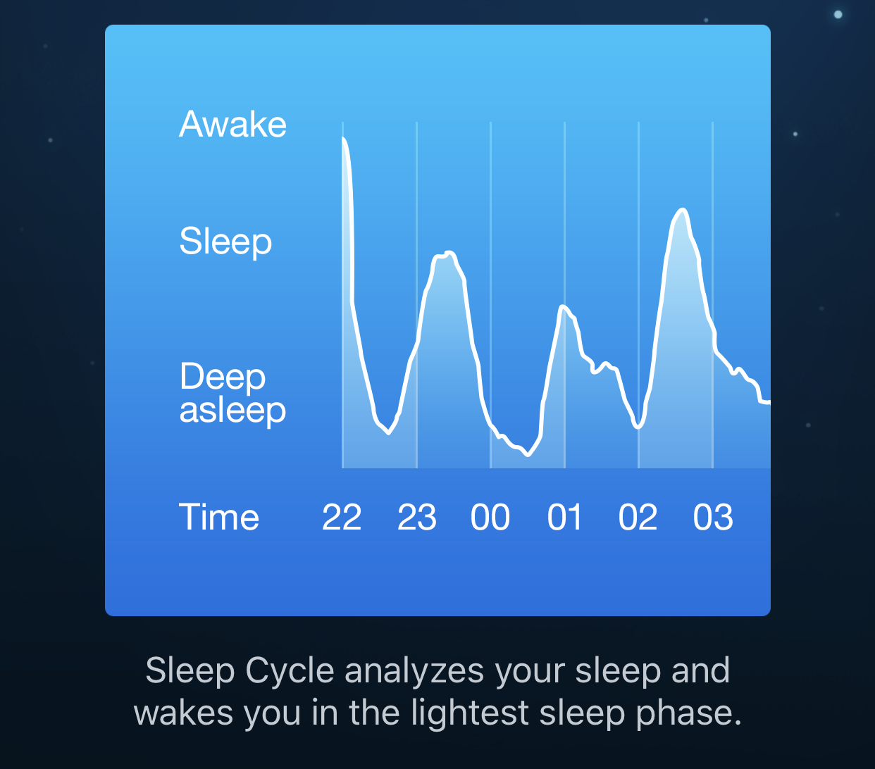 Sleep Cycle realiza un seguimiento de su sueño y lo despierta cuando está menos aturdido.