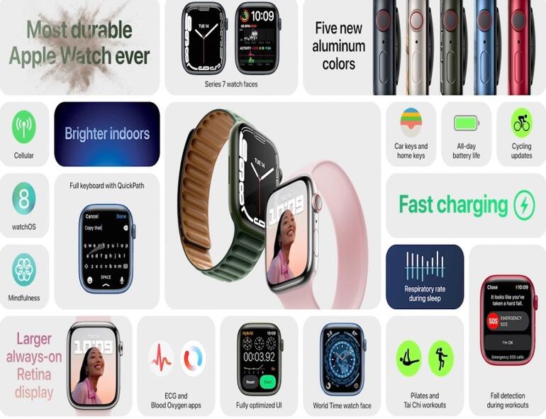 apple-watch-series-7-features.jpg