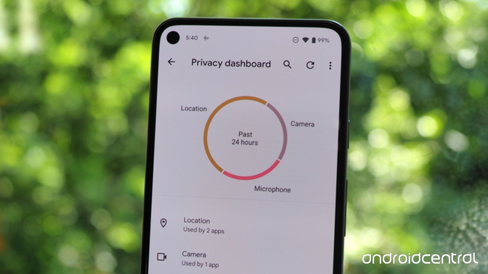 Panel de privacidad de Android 12