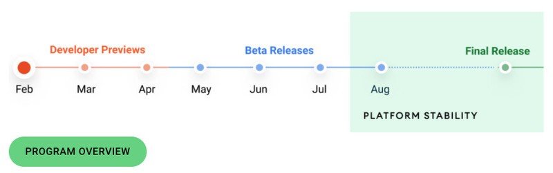 Android 12 Release Timeline
