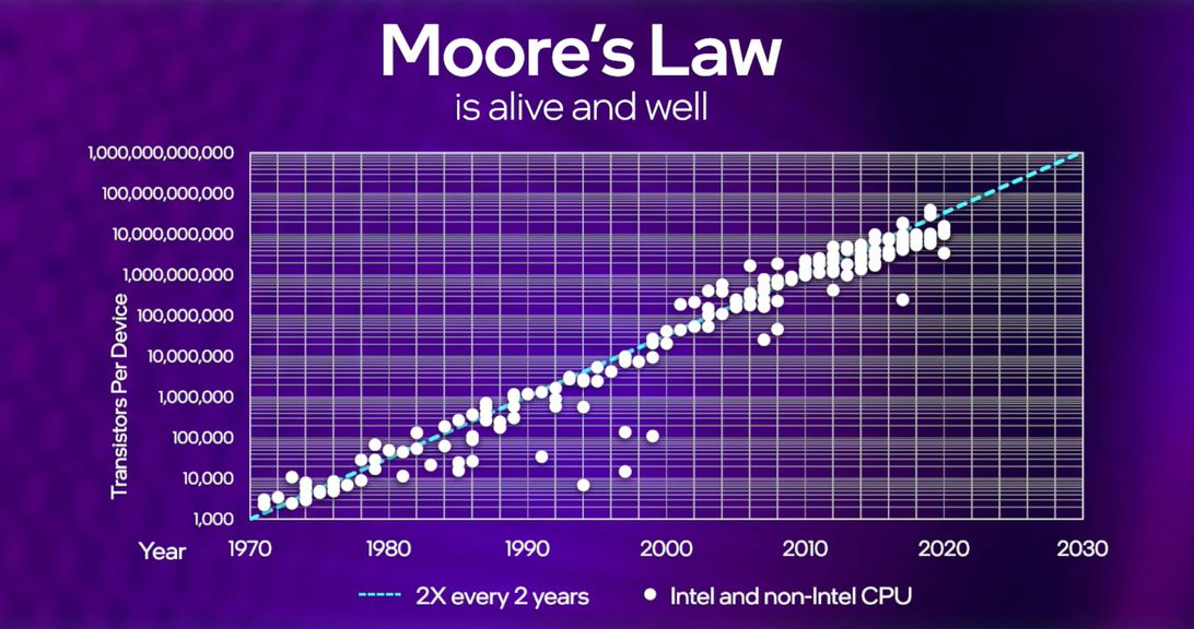 Intel: la ley de Moore está viva