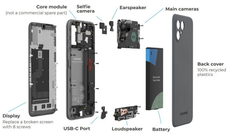 Fairphone 4 estalló