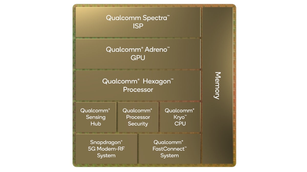 Snapdragon 8 Gen 1 diagrama de bloques Qualcomm Snapdragon 8 Gen 1