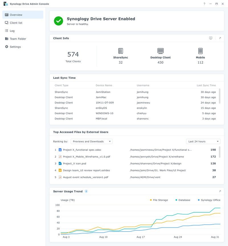 Consola de administración de Synology Drive