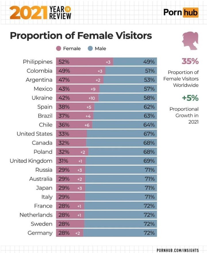 Informe 2021 publicado por Pornhub