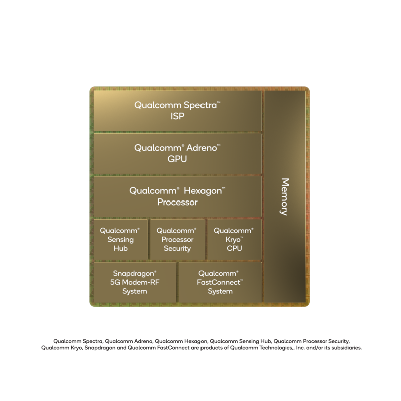 Diagrama de Snapdragon 8 Gen 1