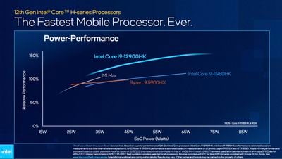 Intel Core i9 de 12.a generación frente a m1 máx.