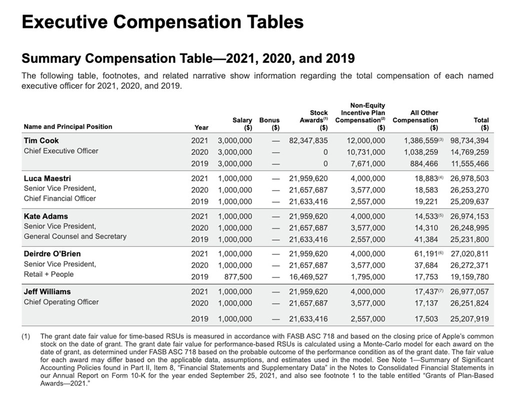 Una página de la presentación de la SEC de Apple con el salario de Cook en la lista.