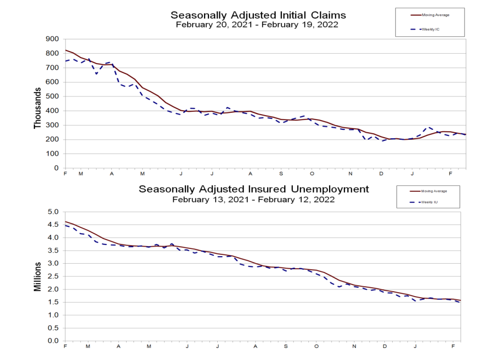 Un gráfico muestra las cifras decrecientes de desempleo.