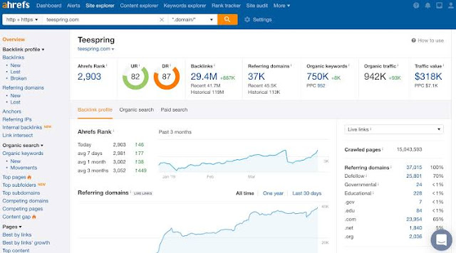 ahrefs interface