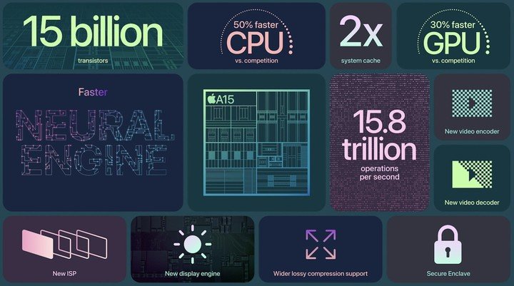 El chip A 15 Bionic en detalle.