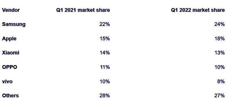 Ranking mundial de ventas de smartphones.  Canalys