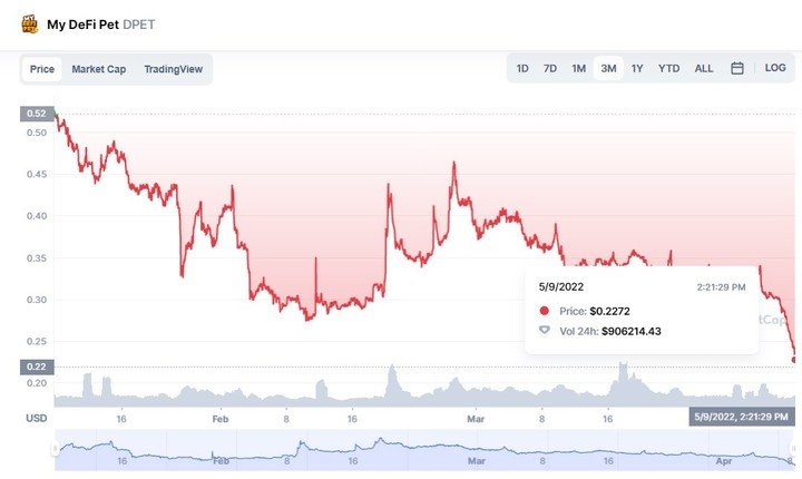 La caída estrepitosa de la moneda DEFI, la moneda virtual del videojuego My pet DEFI.