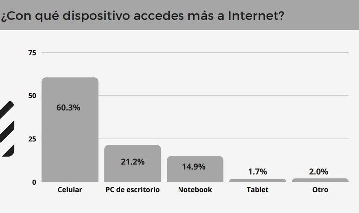 Los dispositivos para acceder a la red.