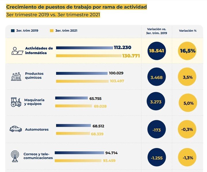 El líder de la industria del software en el campo de los puestos de trabajo.  CESSI