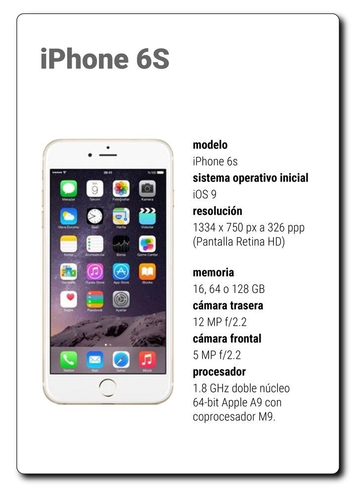 iphone 6s apple aniversario de iphone evolución modelos de teléfonos celulares teléfonos celulares iphone