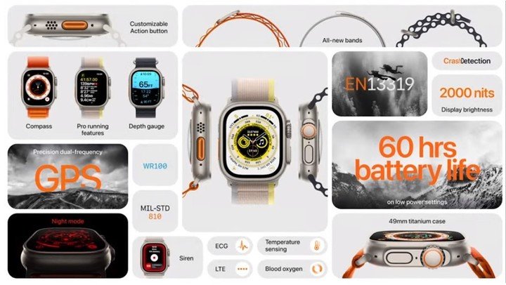 Las características del Apple Watch Ultra.