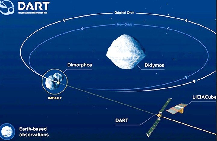 ¿Cuál será el impacto de la sonda DART?  MACETA.