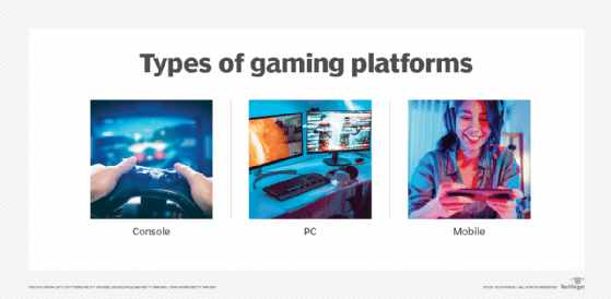 Types of gaming platforms: Console, PC and mobile