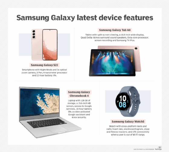 Lista de verificación de las funciones más recientes del dispositivo Samsung Galaxy