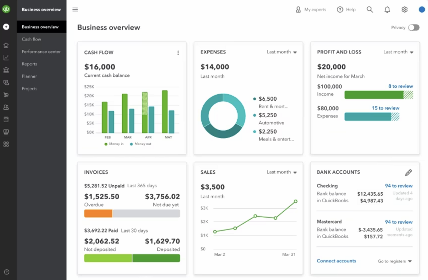 QuickBooks dashboard.