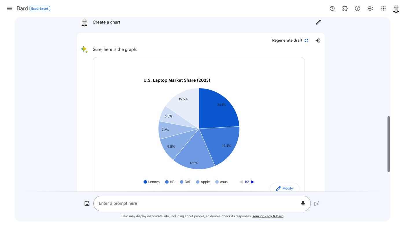 Google Bard crea un gráfico.