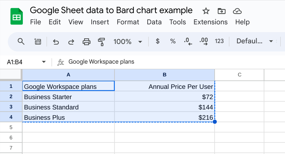 Copie los datos de la hoja de Google para el gráfico de Google Bard.