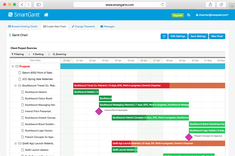 Integraciones y extensiones de Podio.