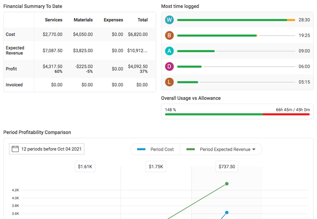 Screenshot of Accelo retainers partnership.