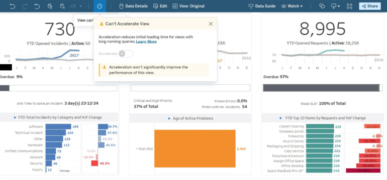 Intente acelerar una vista en Tableau Cloud.