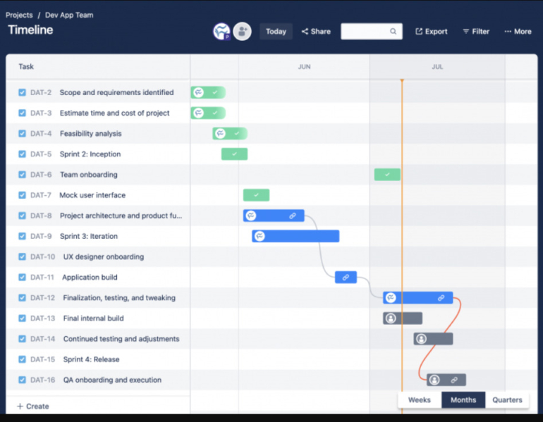 Jira's timeline view.