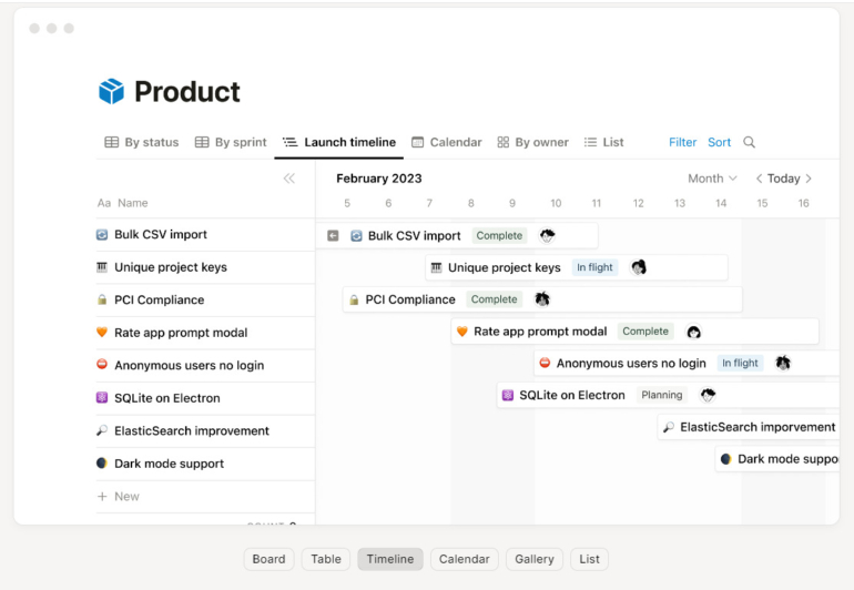 A timeline view in Notion.