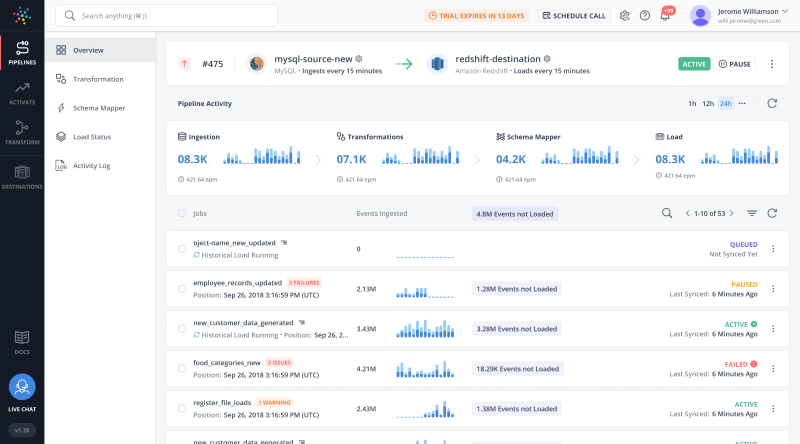 Hevo Data zero code ETL.