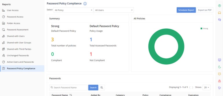 Password Policy Compliance Report.