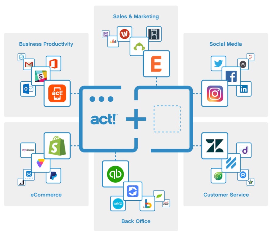 ¡Acto!  integraciones