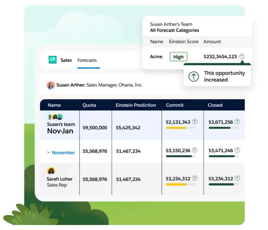 Un ejemplo de gestión de previsiones en Salesforce Sales Cloud.