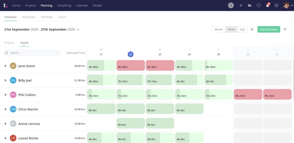 Teamwork’s resource management feature.