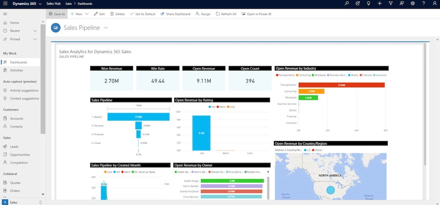 Un ejemplo de un panel de análisis de ventas de Microsoft Dynamics 365 creado con Power BI.