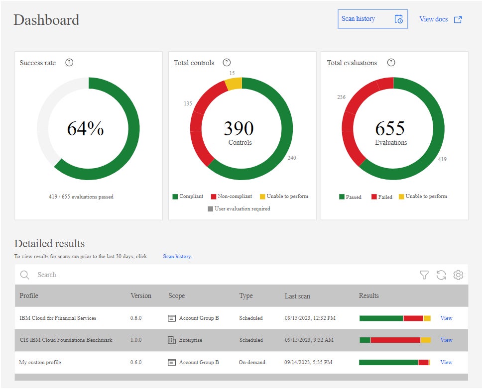 IBM Cloud Security and Compliance Center dashboard.