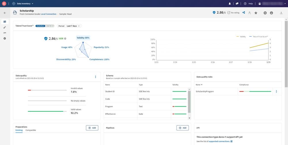 Talend Dashboard Screenshot.