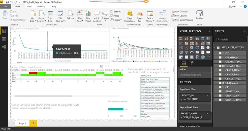 Informatica Dashboard Screenshot.