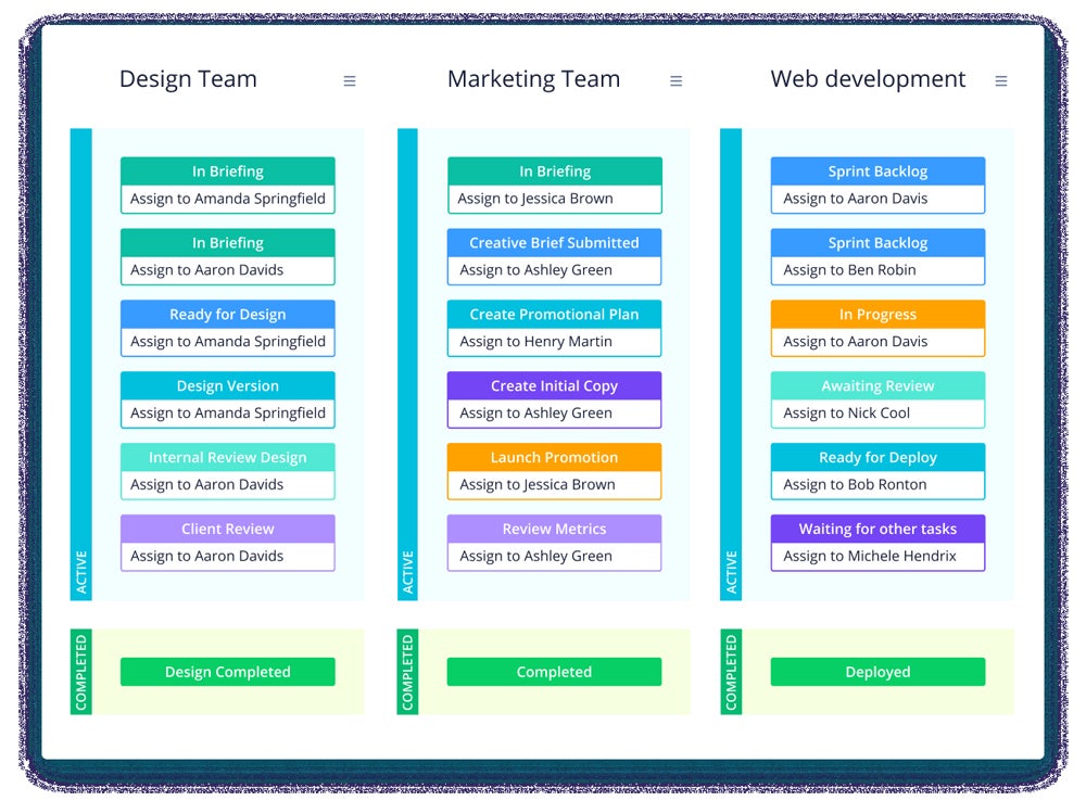 Tablero Kanban de Wrike.