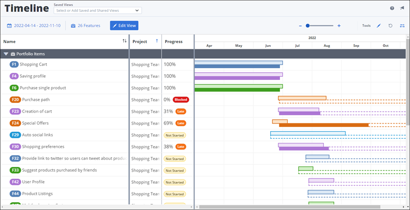 An example of Rally’s Timeline view.