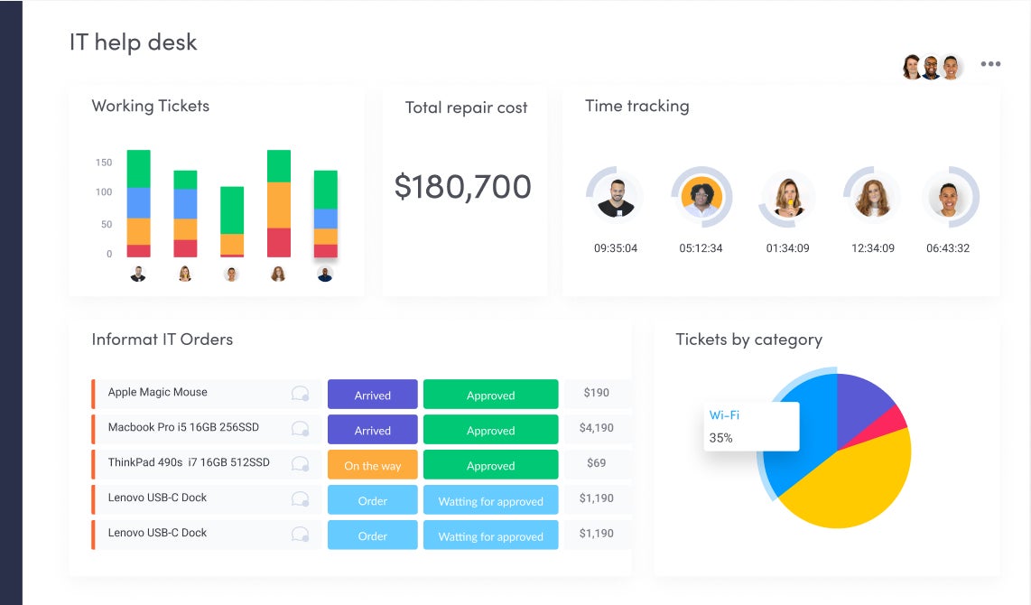 monday work management dashboards.