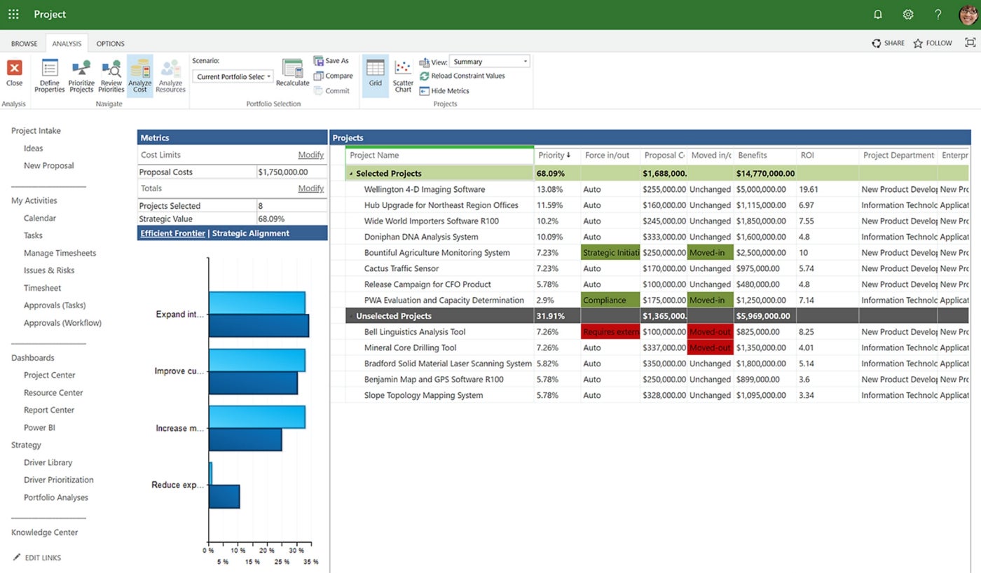 La interfaz de Microsoft Project puede resultar difícil de navegar.