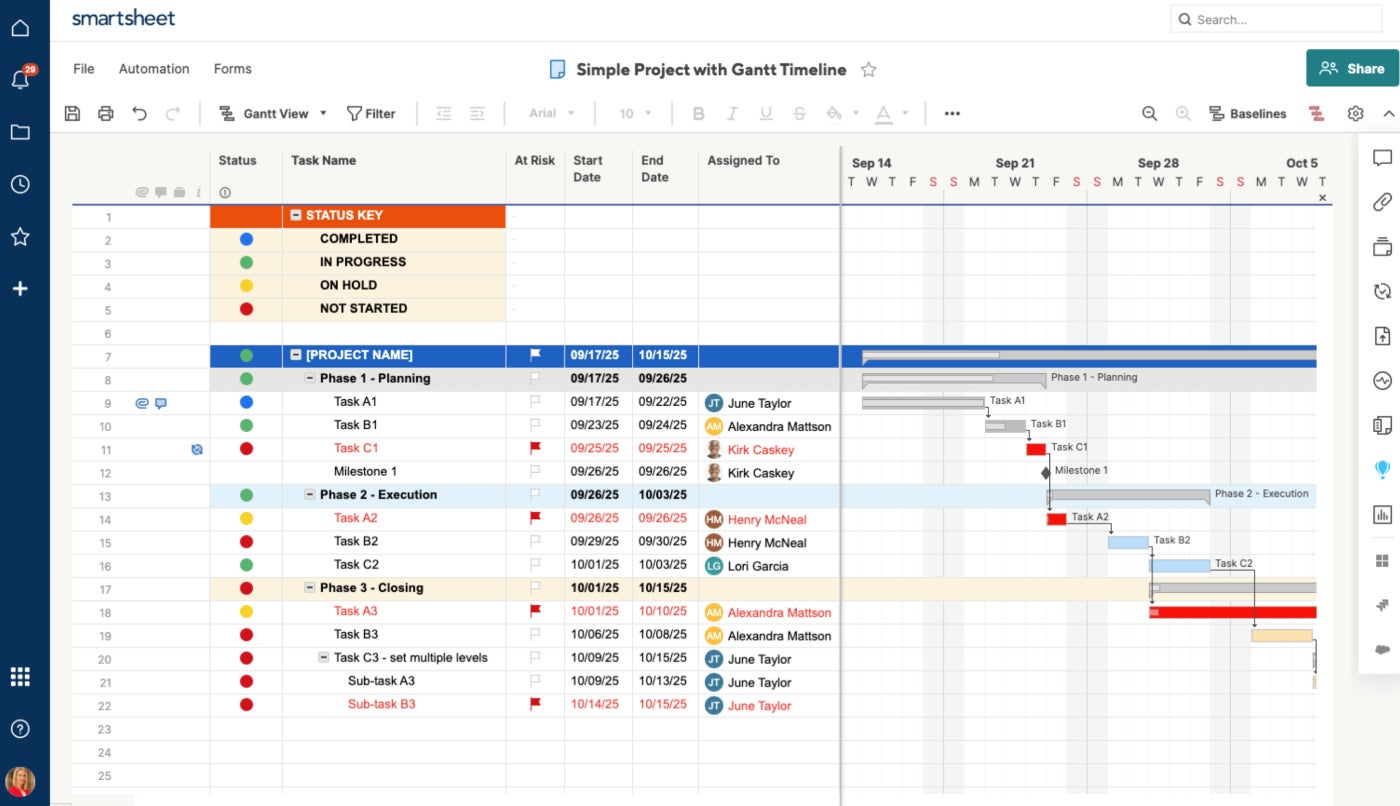 Un ejemplo de diagrama de Gantt en Smartsheet.