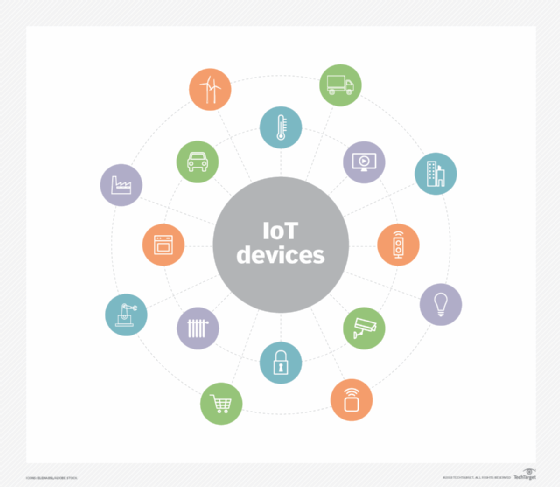 diagram of IoT devices