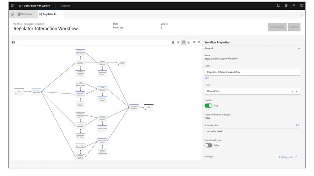 The GRC embedded workflow feature is intuitive and user-friendly with drag-and-drop functionality.