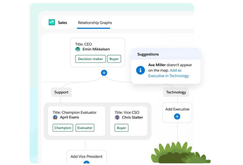 Función de gráfico de relaciones impulsada por IA de Salesforce